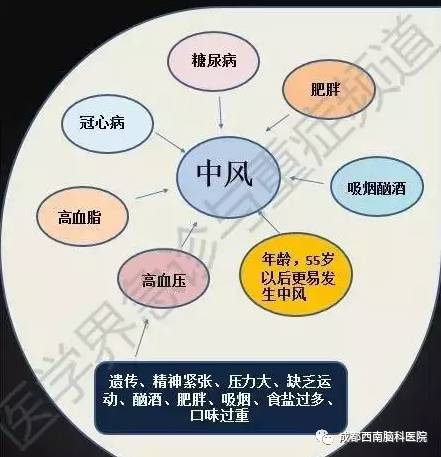 激战王者荣耀 40小时,17岁少年突发脑梗生命垂危!